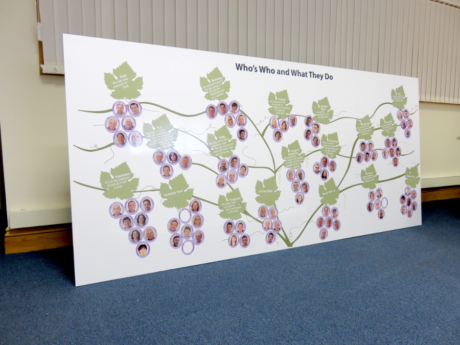 custom printed staff board