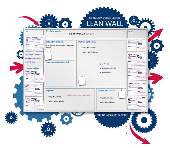 example of a lean wall layout