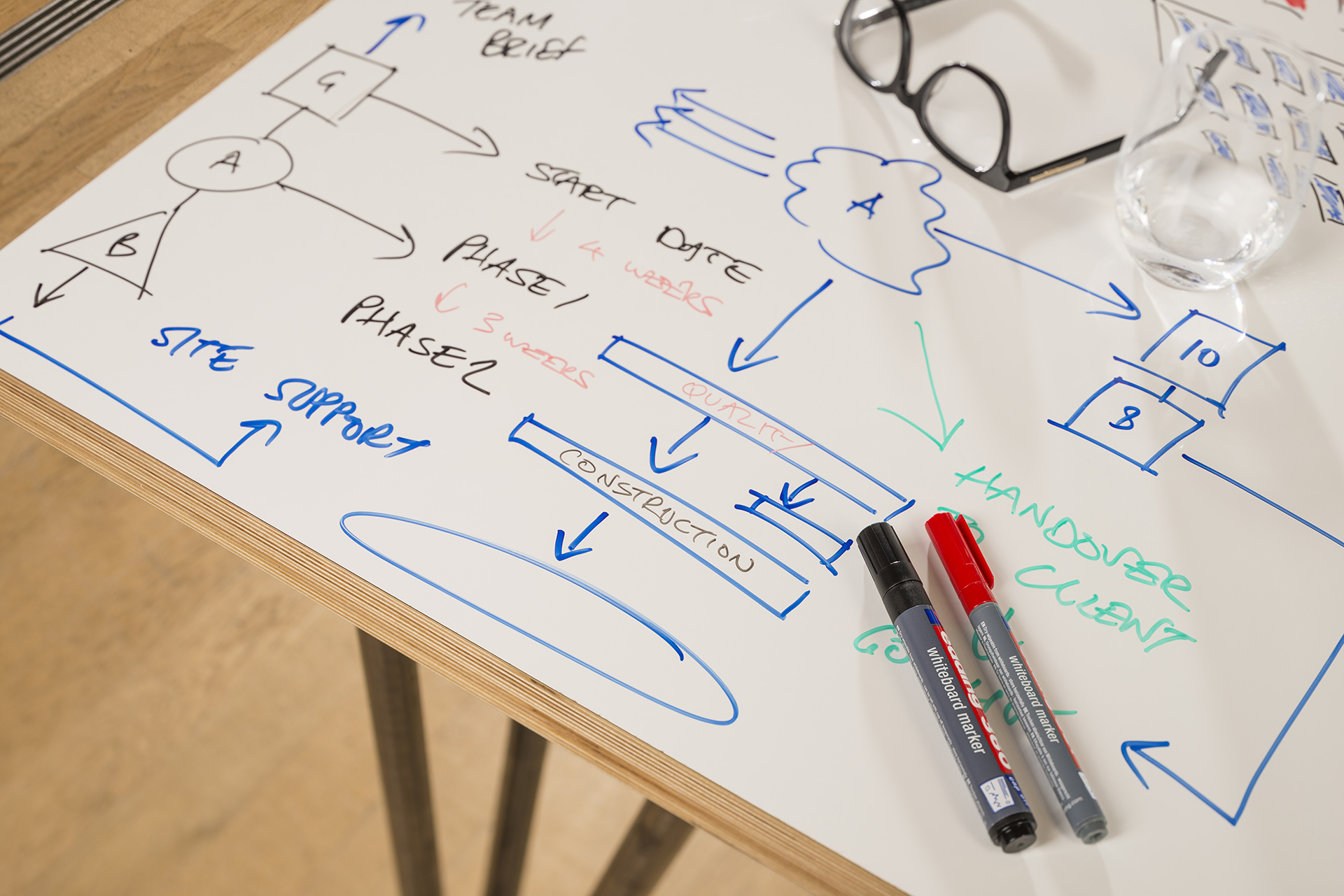 ThinkingWall whiteboard table