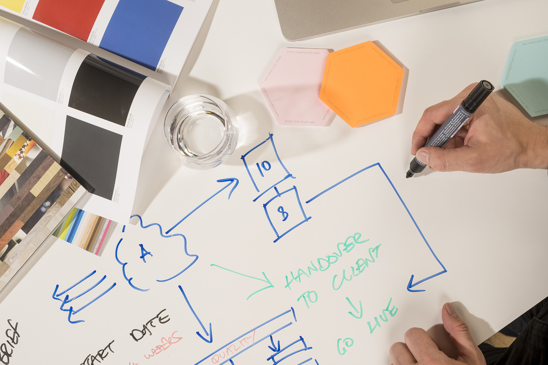 thinkingwall whiteboard desk