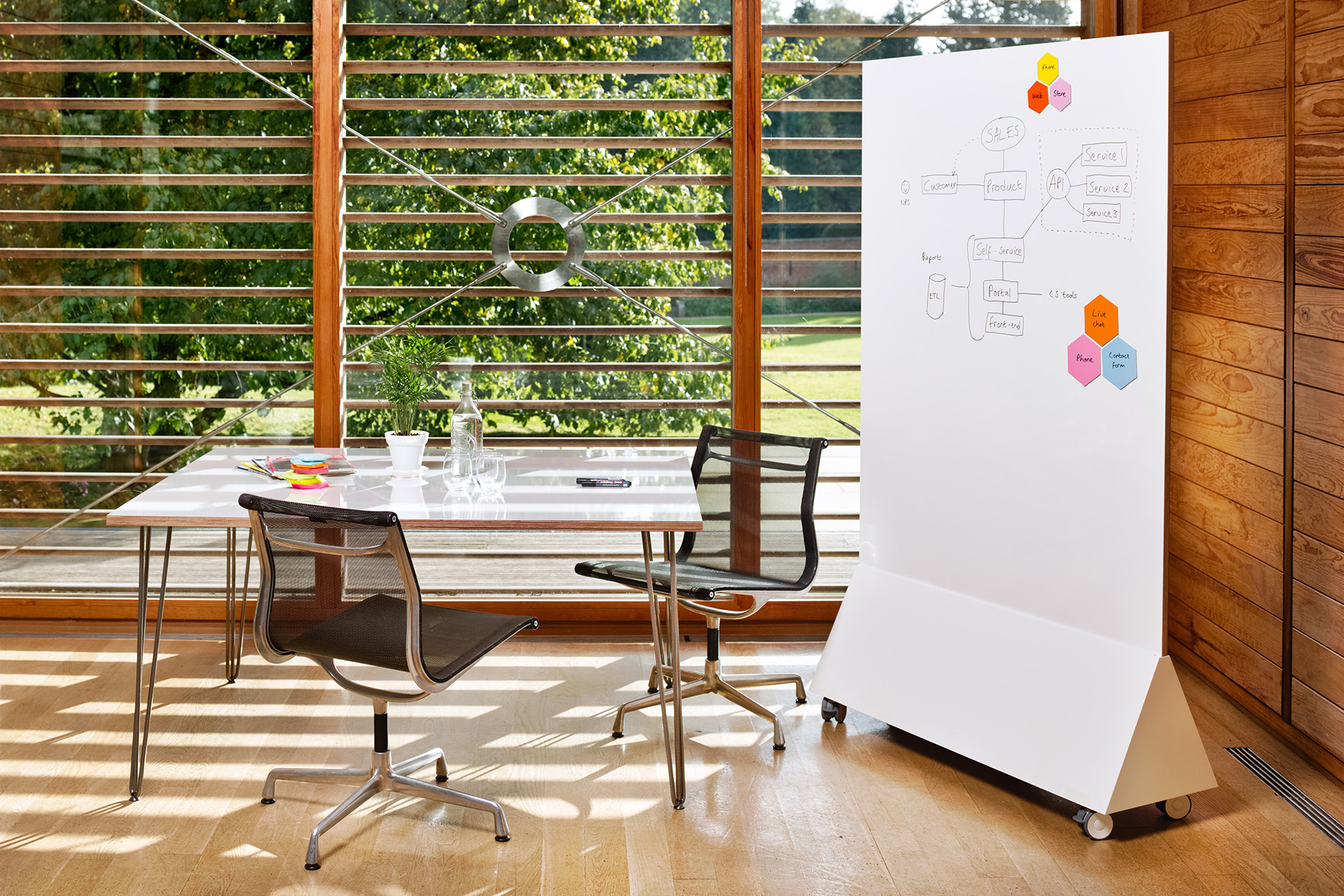 ThinkingWall Freestander mobile whiteboard