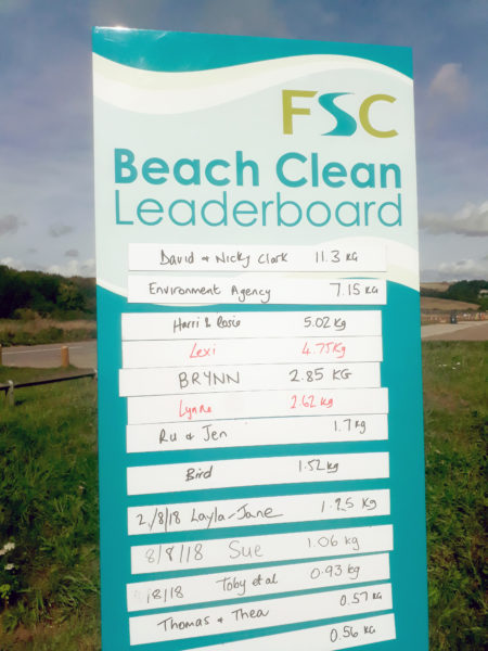 Outdoor leaderboard