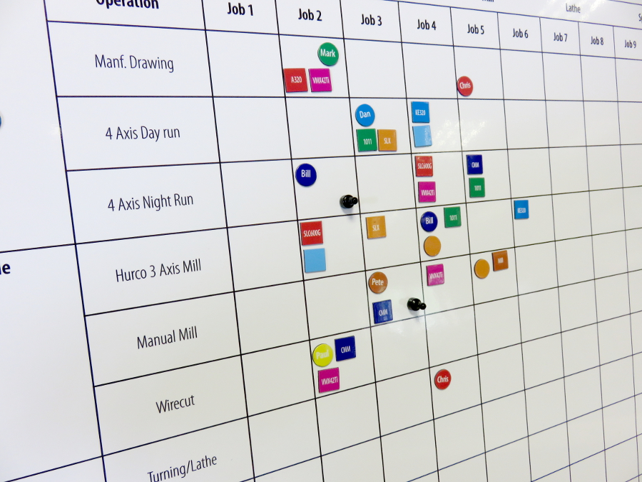 custom printed whiteboards manufacturing process safety shift tracking