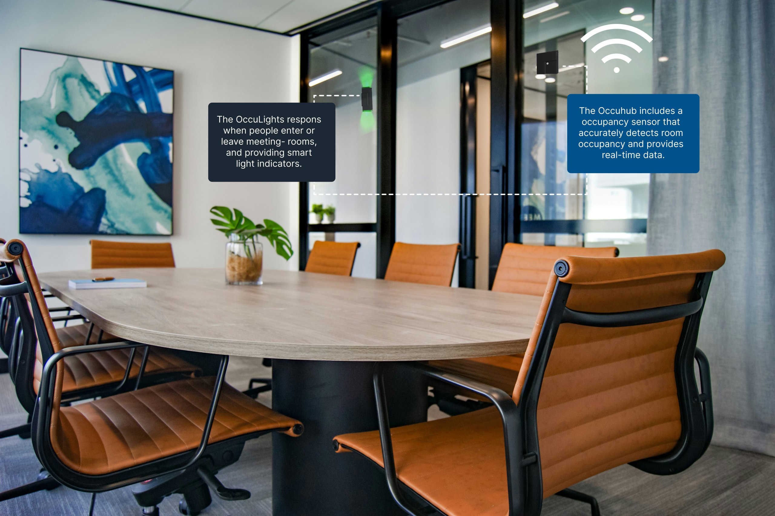 Occulights sensor and occupancy light in a meeting room